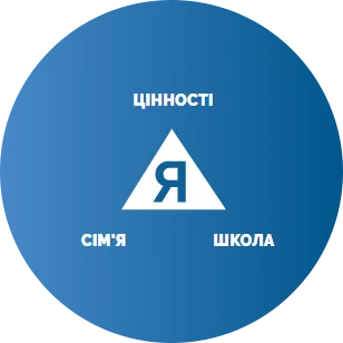 Культура та духовність